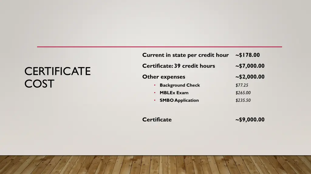 current in state per credit hour 178 00