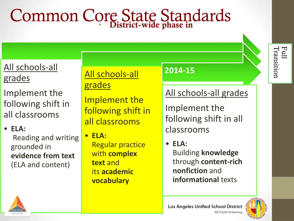 common core state standards district wide phase in