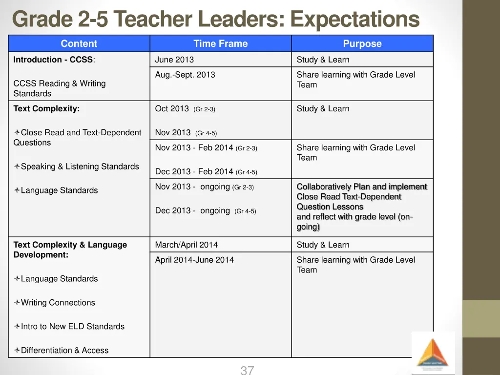 grade 2 5 teacher leaders expectations