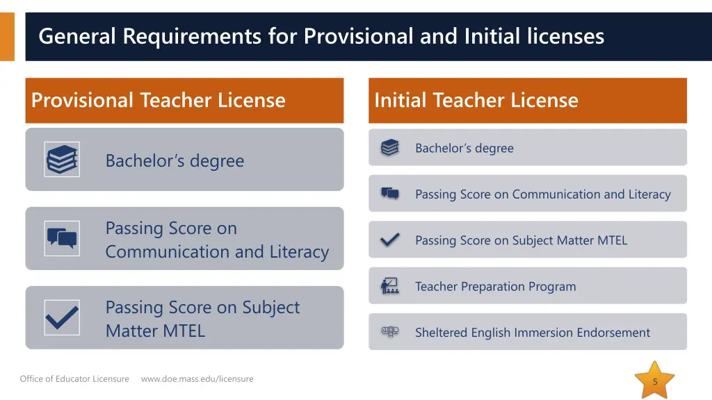 general requirements for provisional and initial