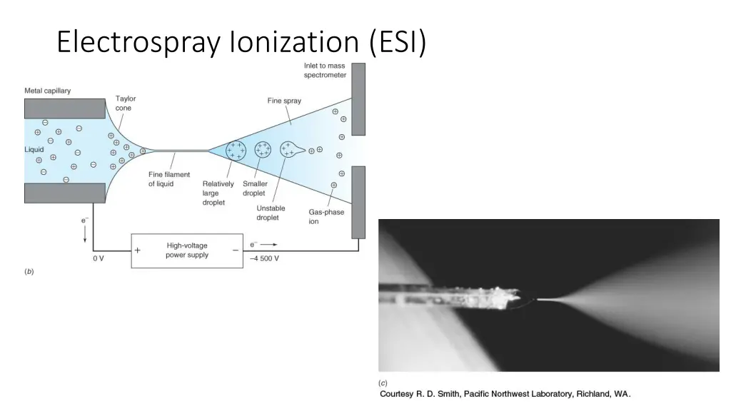 electrospray ionization esi 1