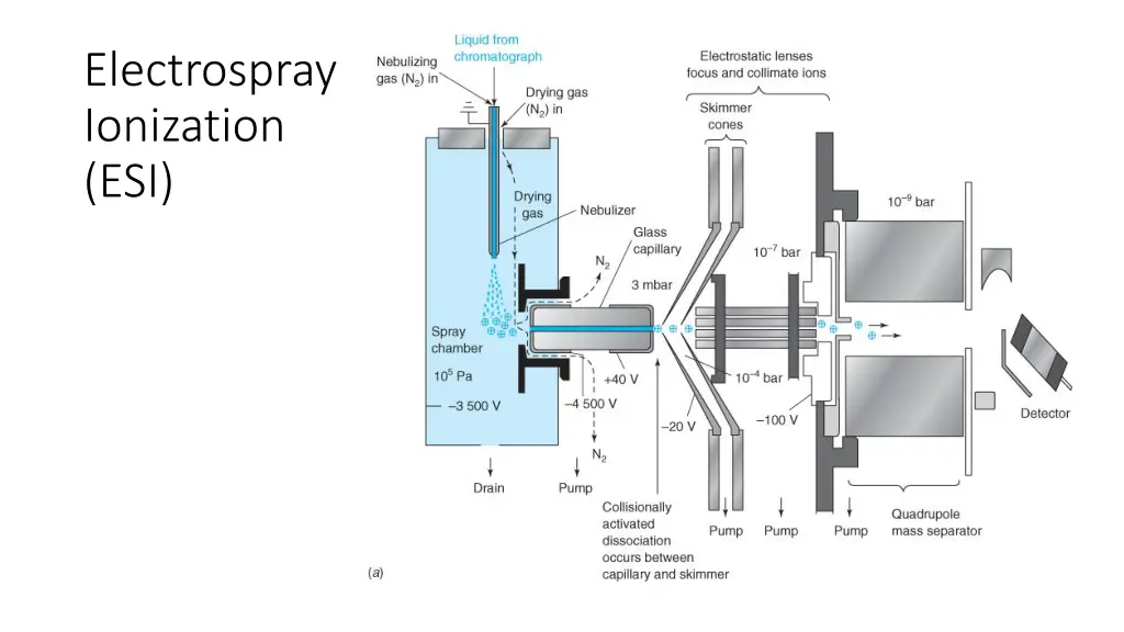 electrospray ionization esi