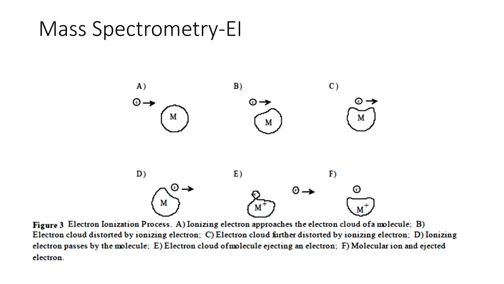 mass spectrometry ei