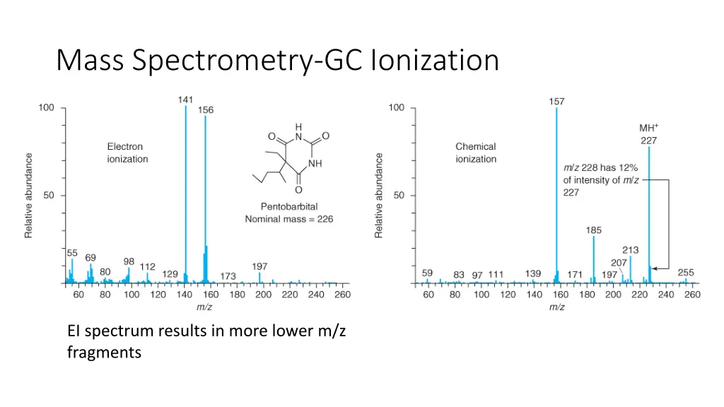 mass spectrometry gc ionization