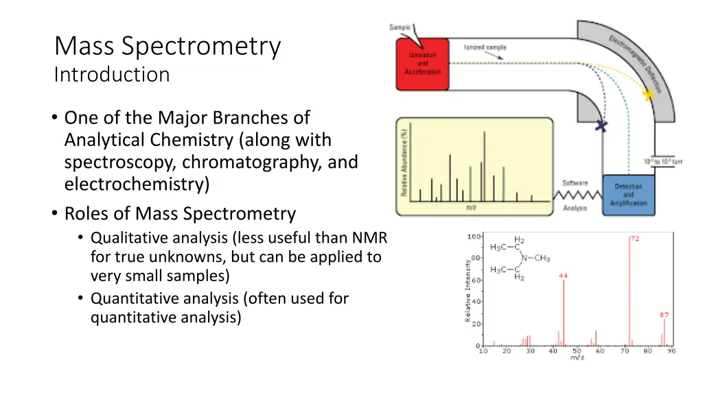 mass spectrometry introduction