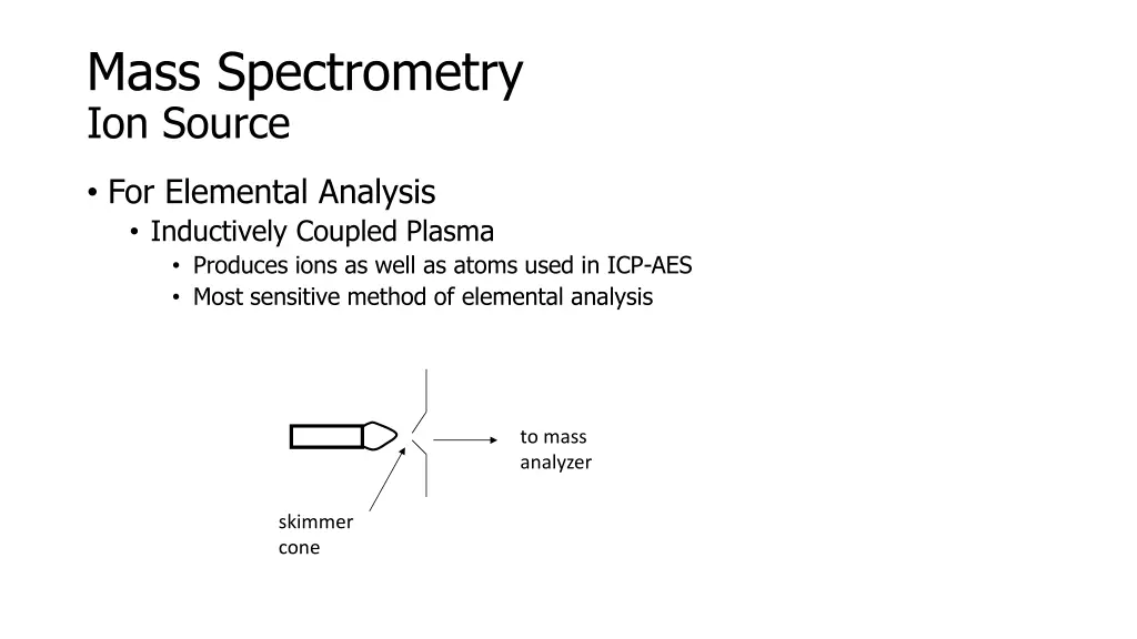 mass spectrometry ion source 2