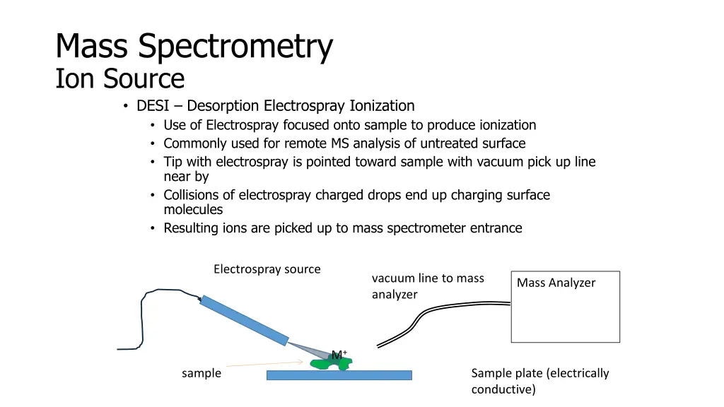 mass spectrometry ion source desi desorption