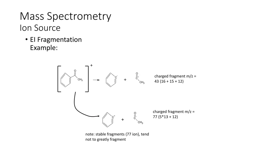 mass spectrometry ion source ei fragmentation