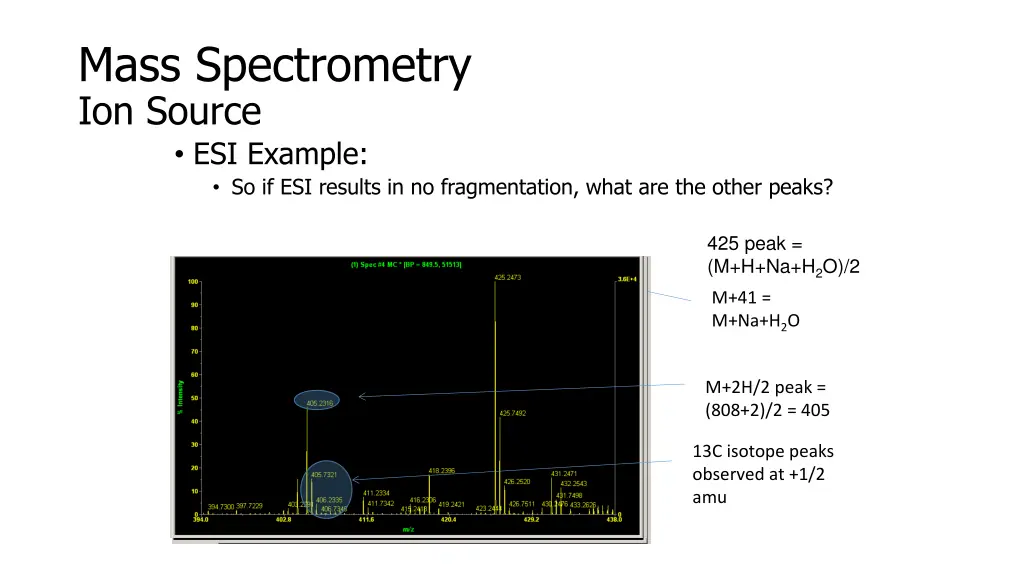 mass spectrometry ion source esi example 1