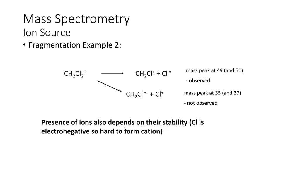 mass spectrometry ion source fragmentation