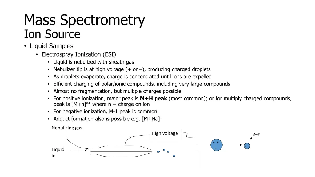 mass spectrometry ion source liquid samples