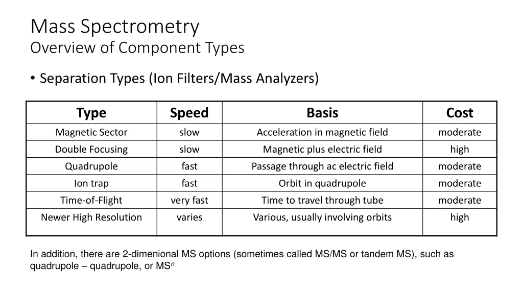 mass spectrometry overview of component types 1