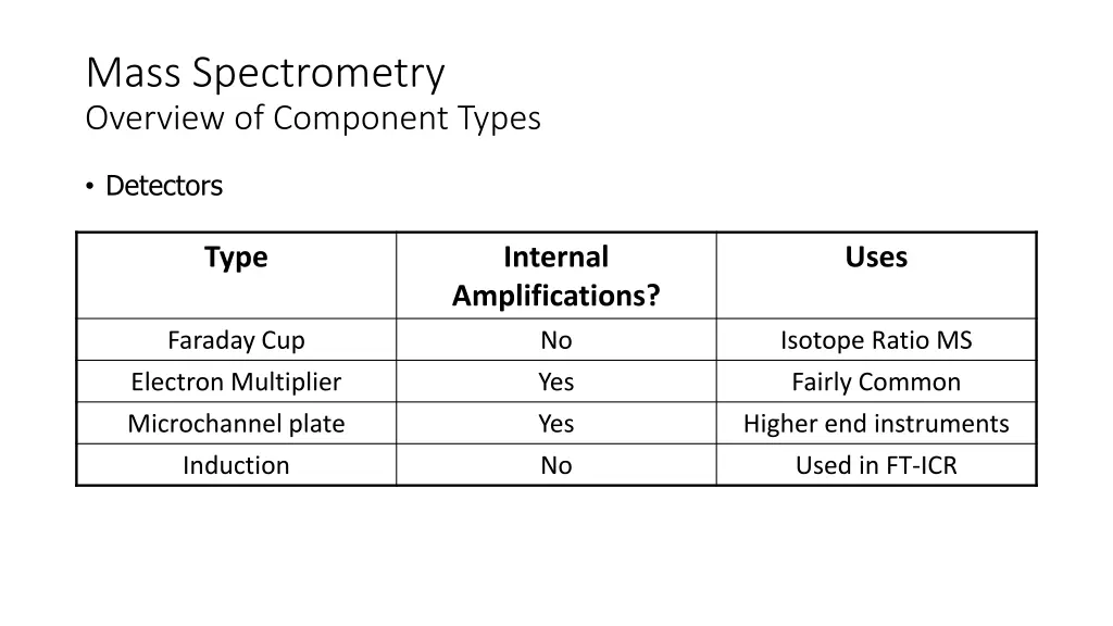 mass spectrometry overview of component types 2