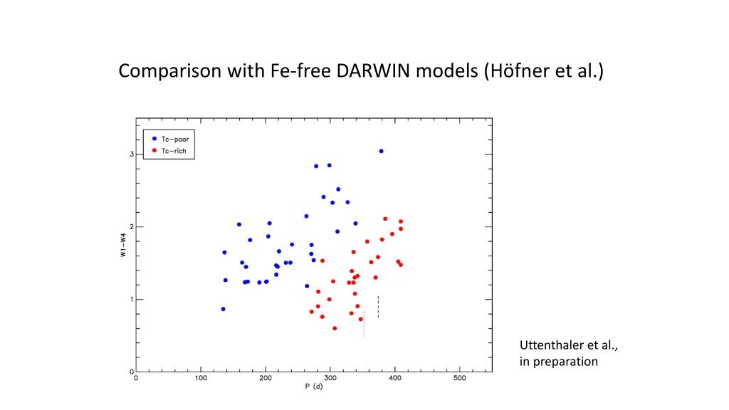 comparison with fe free darwin models h fner et al