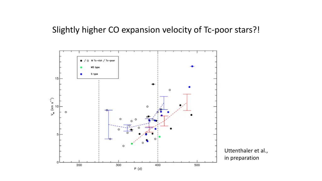 slightly higher co expansion velocity of tc poor