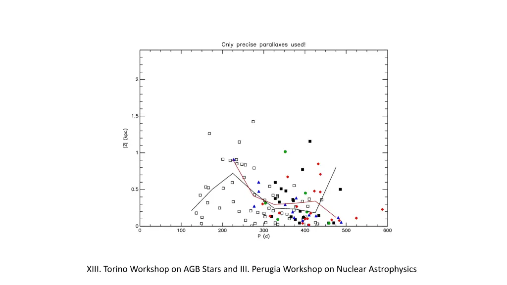 xiii torino workshop on agb stars and iii perugia 2