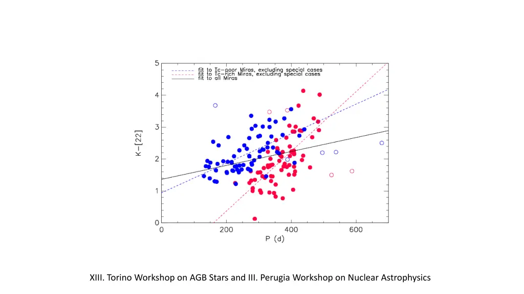 xiii torino workshop on agb stars and iii perugia