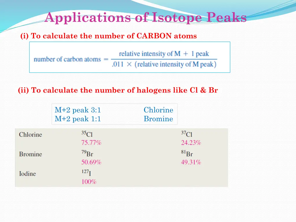 applications of isotope peaks