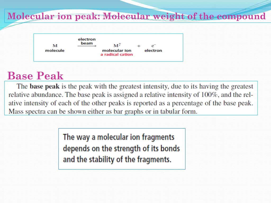 molecular ion peak molecular weight