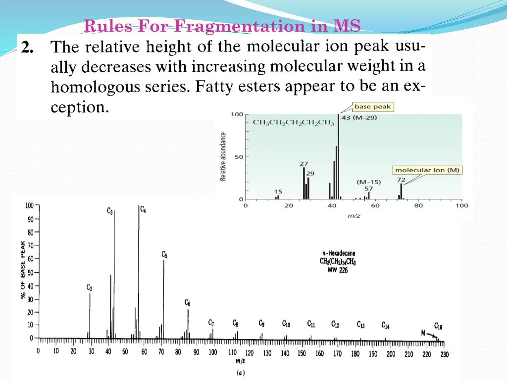 rules for fragmentation in ms 1