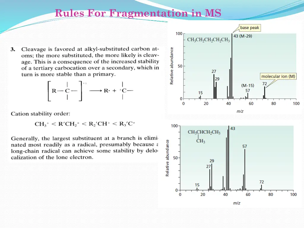 rules for fragmentation in ms 2