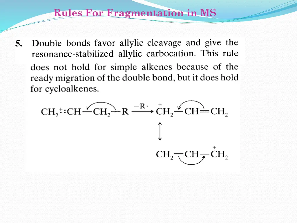 rules for fragmentation in ms 4