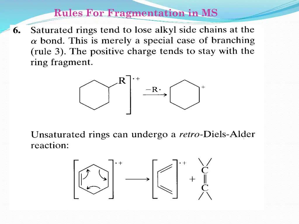 rules for fragmentation in ms 5