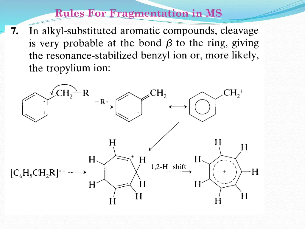 rules for fragmentation in ms 6