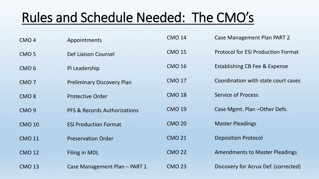 rules and schedule needed the cmo s rules