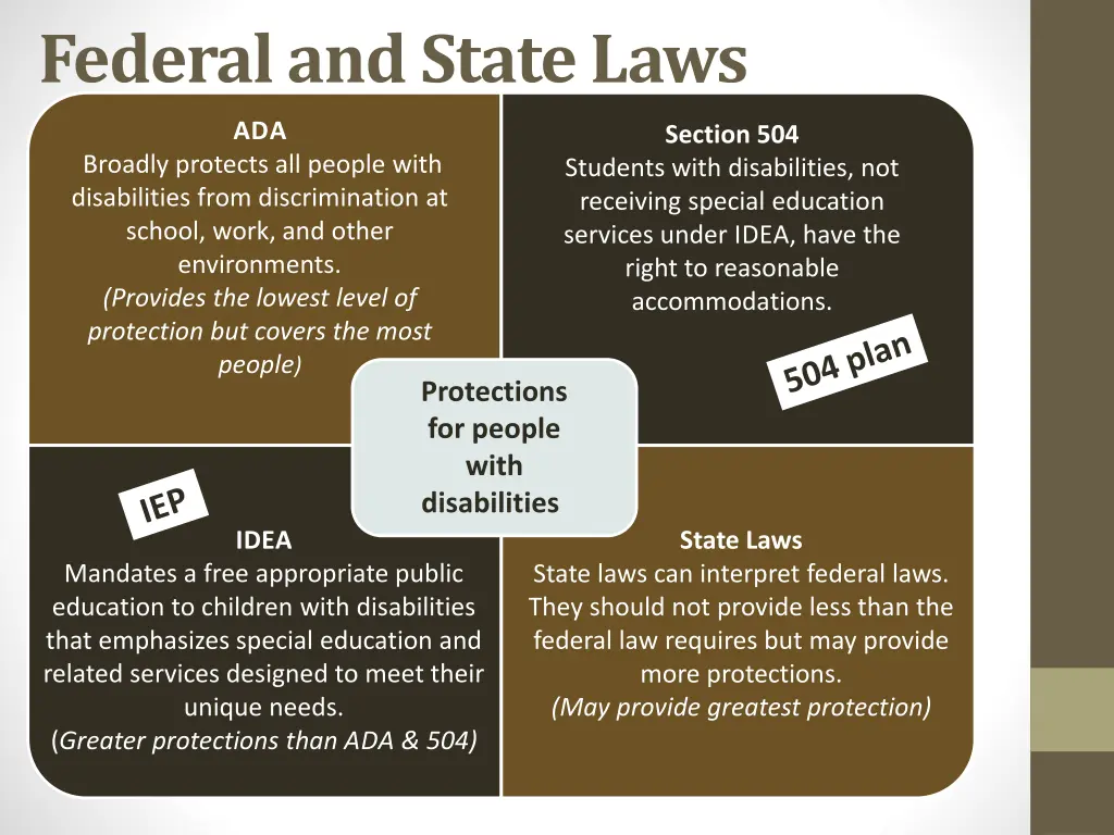 federal and state laws