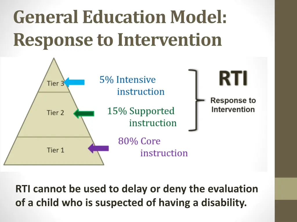 general education model response to intervention