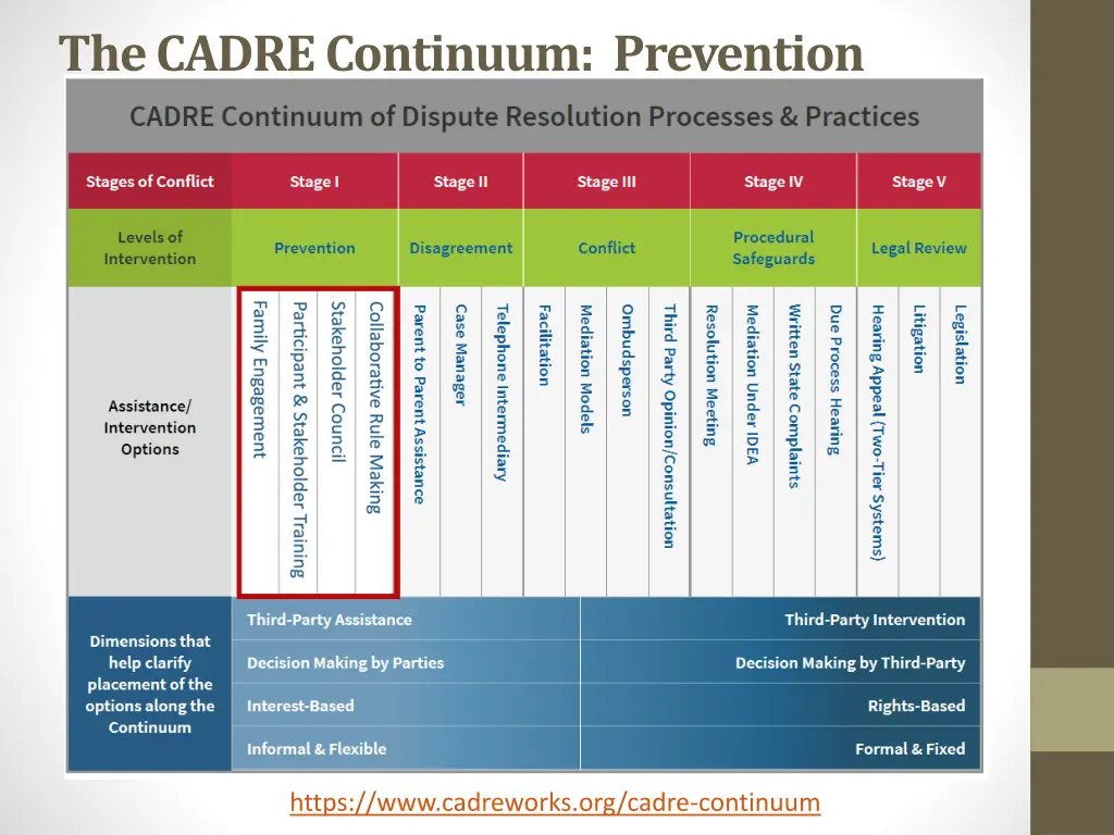 the cadre continuum prevention