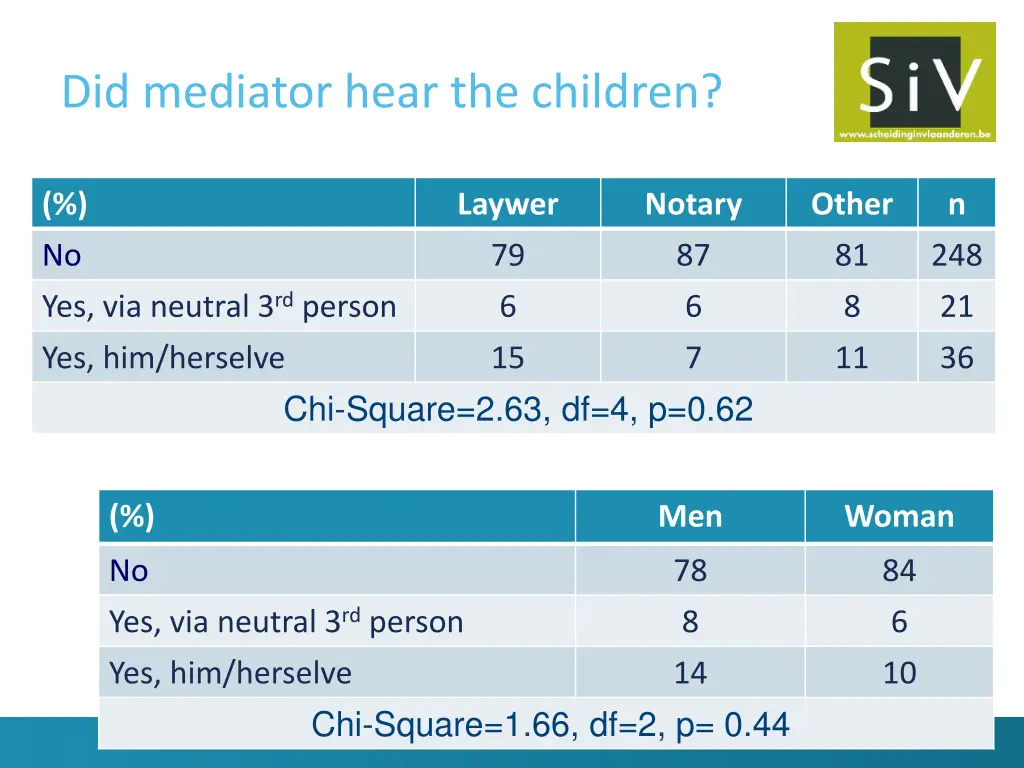 did mediator hear the children