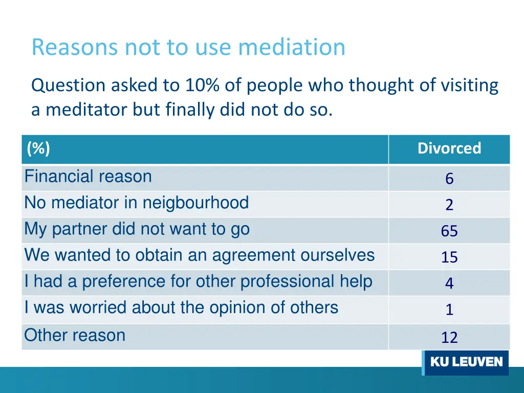 reasons not to use mediation