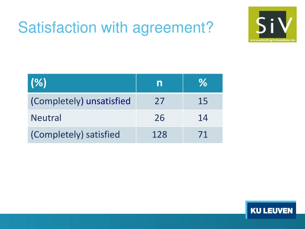 satisfaction with agreement