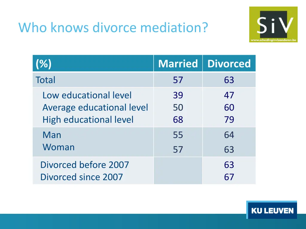 who knows divorce mediation