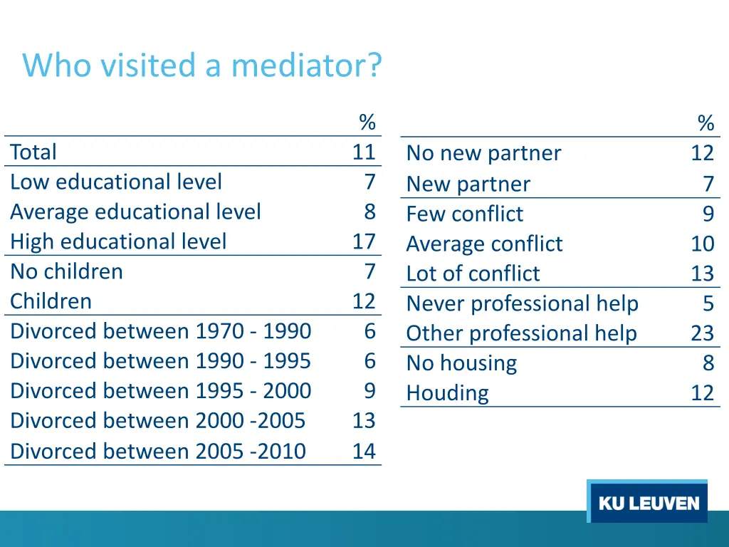 who visited a mediator