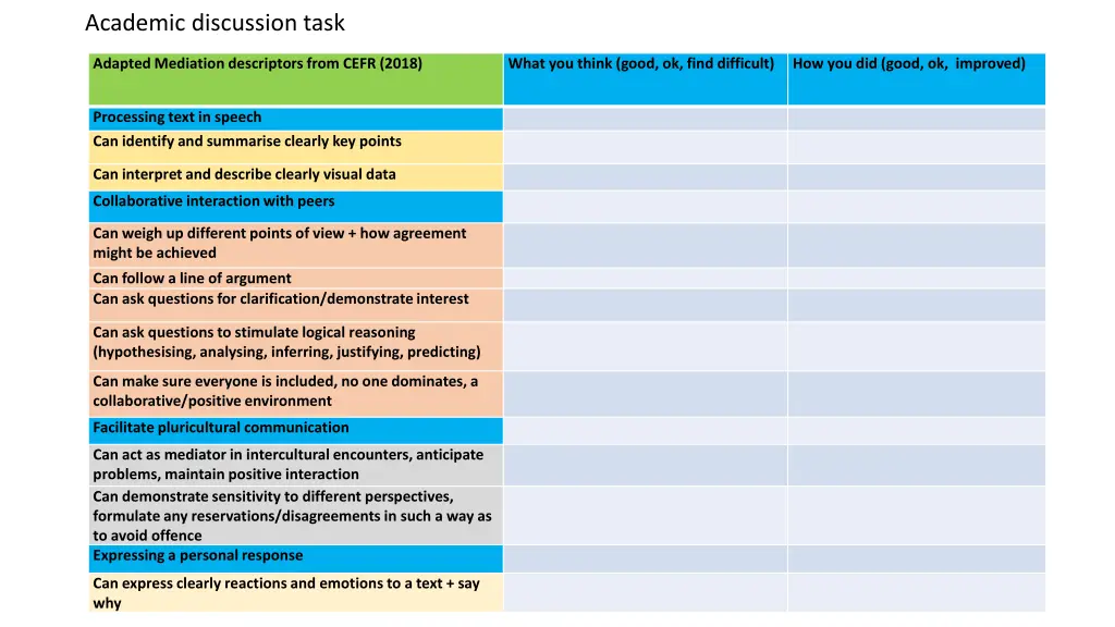 academic discussion task