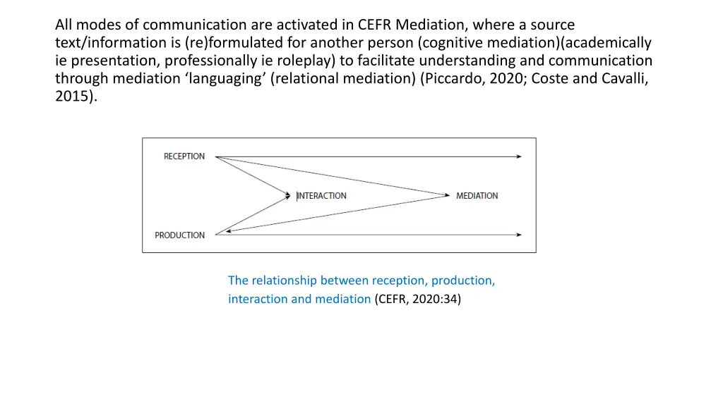 all modes of communication are activated in cefr