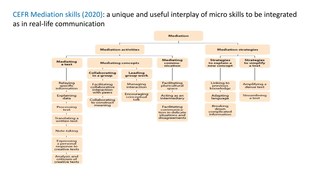 cefr mediation skills 2020 a unique and useful