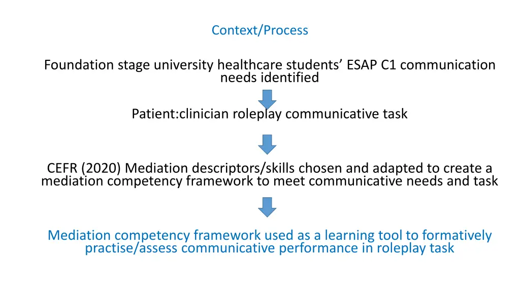 context process