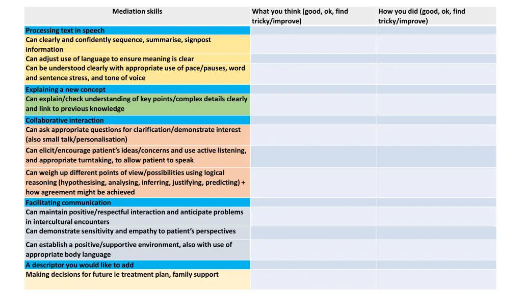 mediation skills