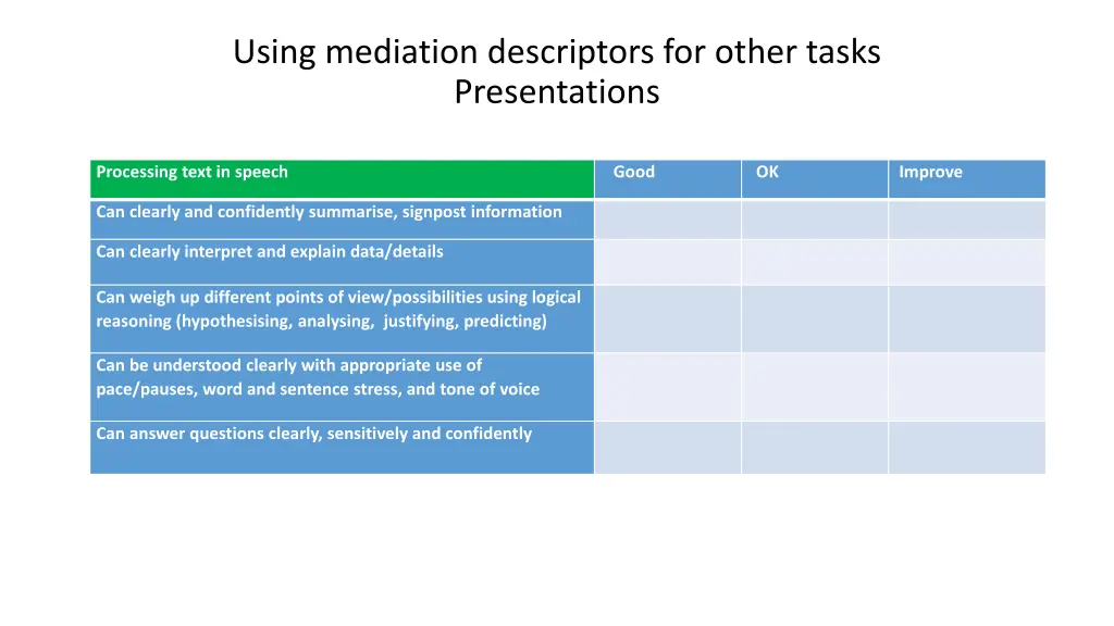 using mediation descriptors for other tasks