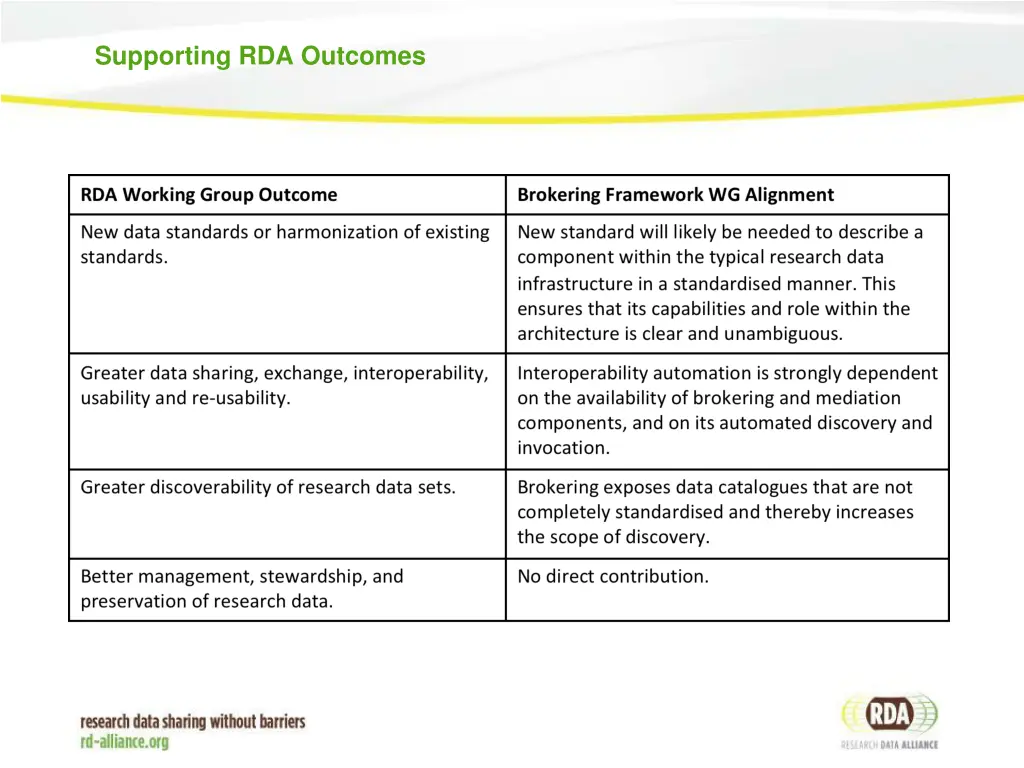 supporting rda outcomes