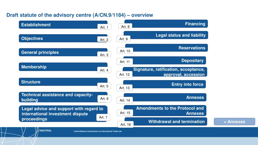 draft statute of the advisory centre a cn 9 1184