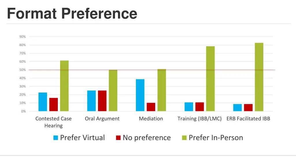 format preference