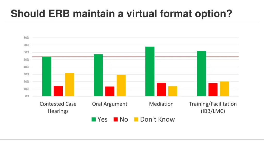 should erb maintain a virtual format option