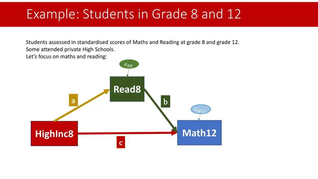 example students in grade 8 and 12 1