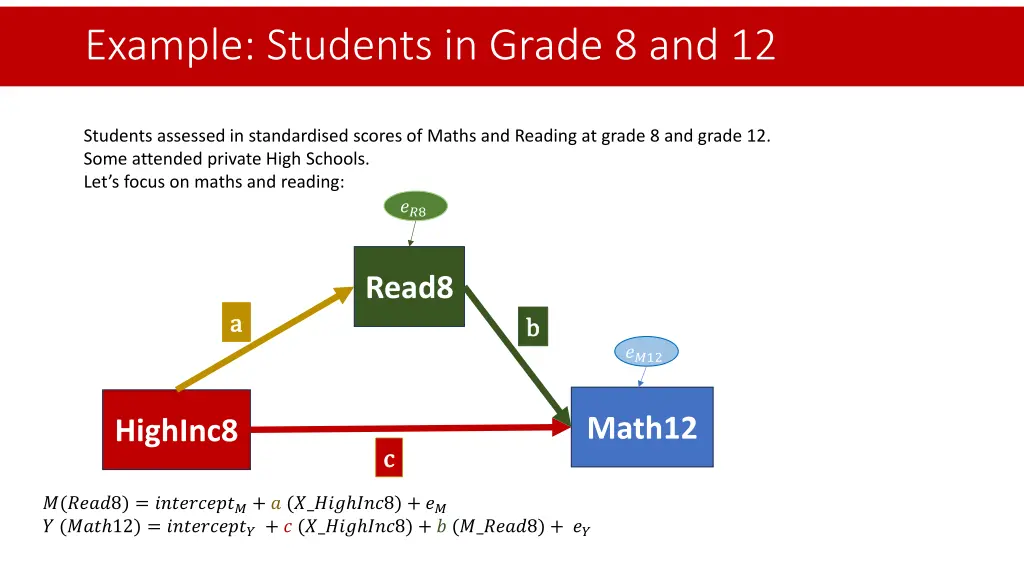 example students in grade 8 and 12 2