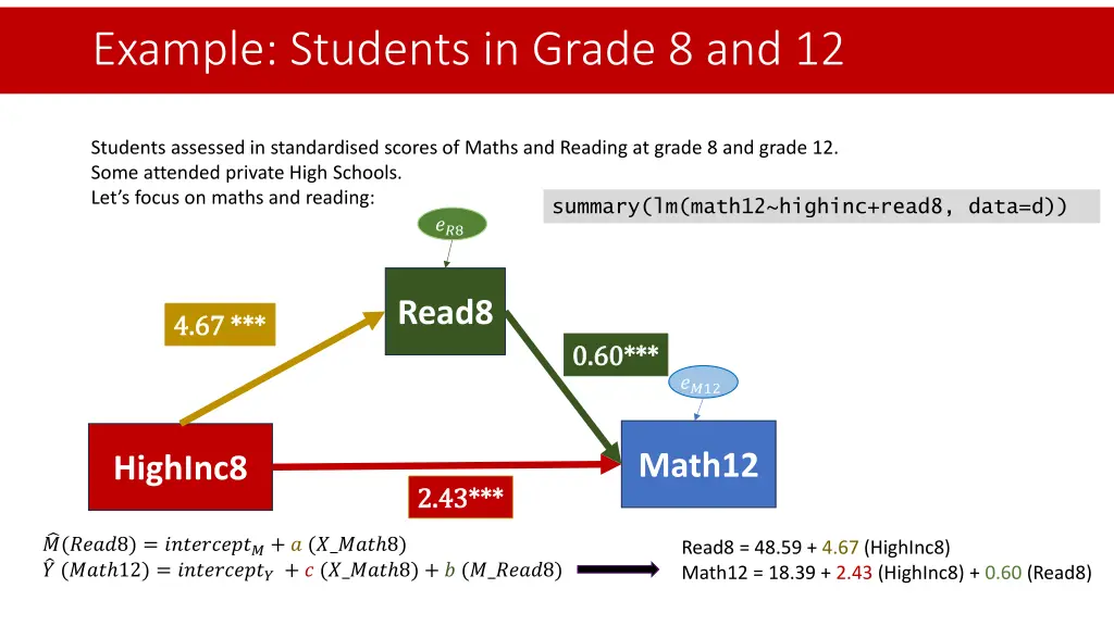 example students in grade 8 and 12 4